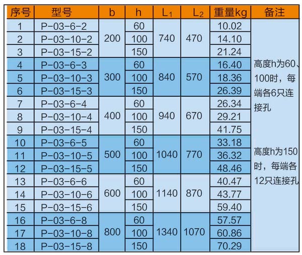 托盤(pán)式水平三通