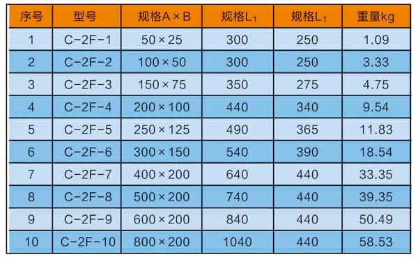 垂直等徑左上彎通