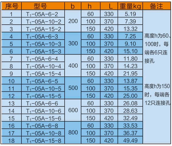 托盤式垂直下彎通