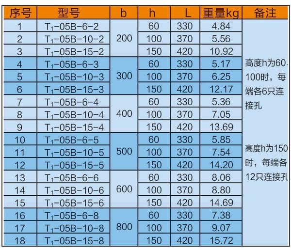 梯級式垂直上彎通