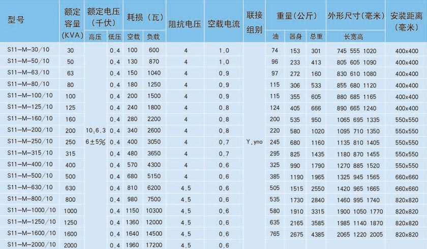 s11m-10電力變壓器